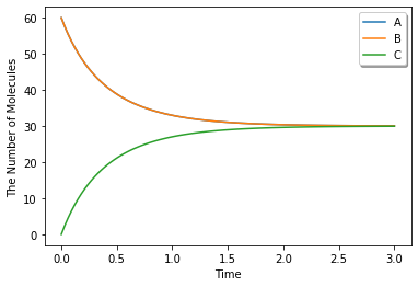 ../_images/tests_Reversible_12_0.png