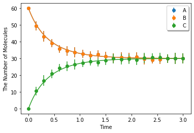../_images/tests_Reversible_14_0.png