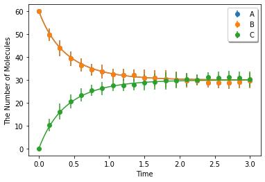 ../_images/tests_Reversible_22_0.png