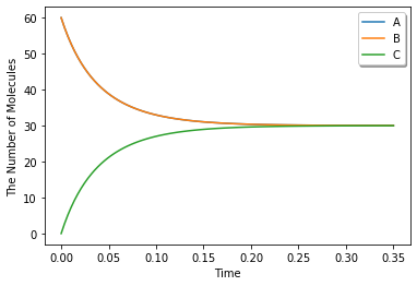 ../_images/tests_Reversible_Diffusion_limited_12_0.png