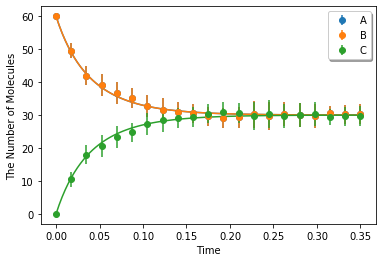 ../_images/tests_Reversible_Diffusion_limited_16_0.png